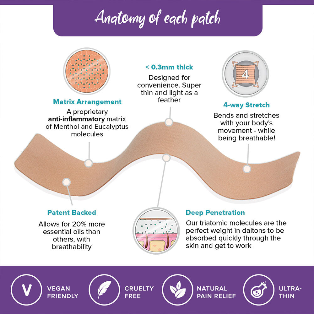 BeYou Menstrual Patch