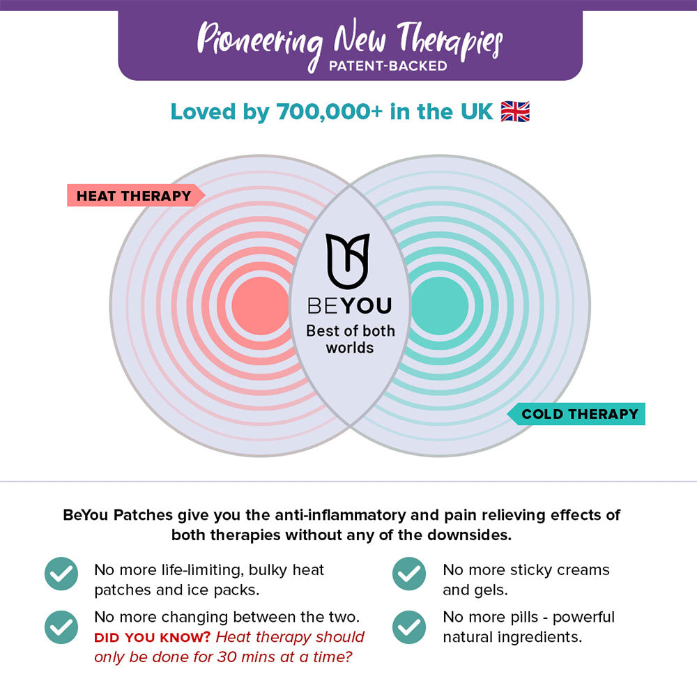 BeYou Menstrual Patch