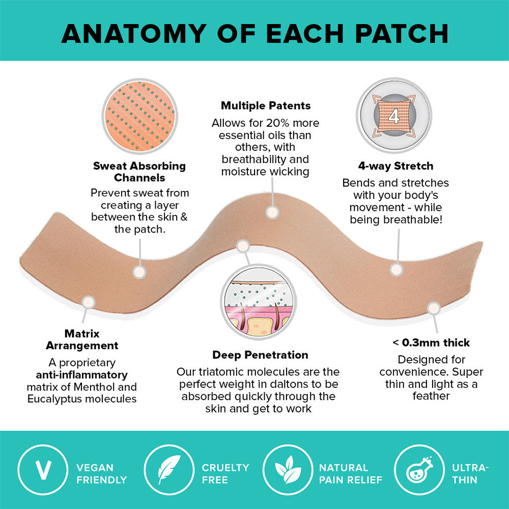 BeYou Muscle & Joint Patches